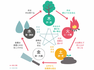 使用している漢方アロマ「神気」について～